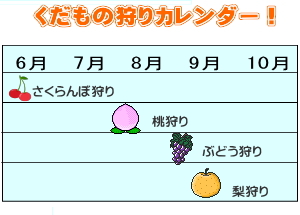 くだもの狩り