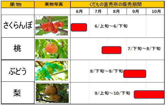 fruit calendar
