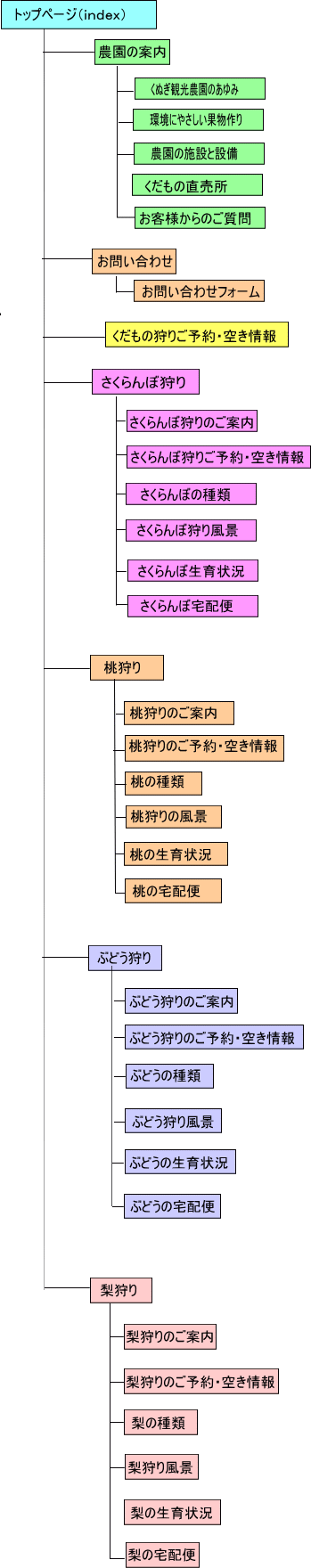 sitemap